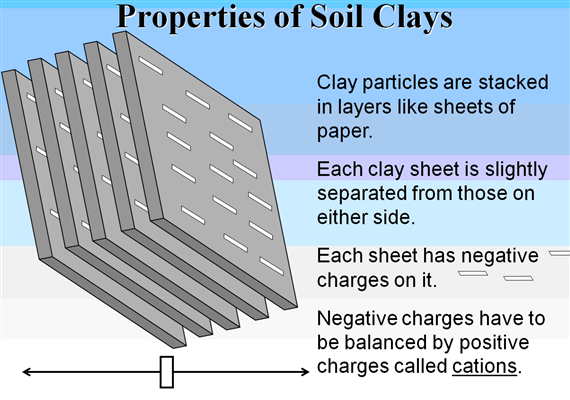 soil clay layers